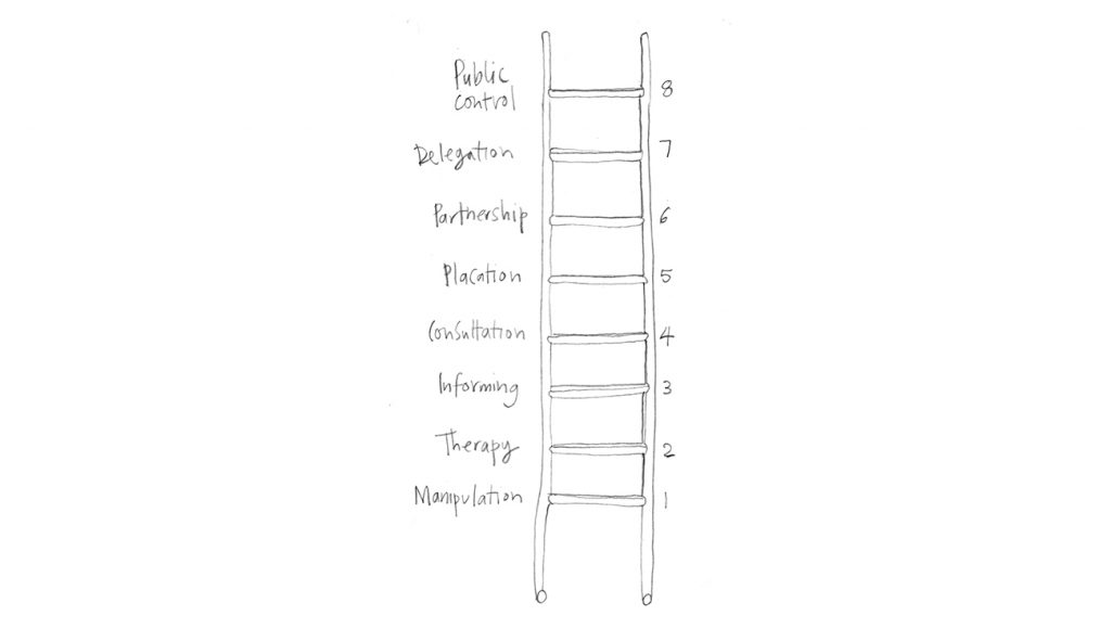 Using design to change behavior - Design Business Council